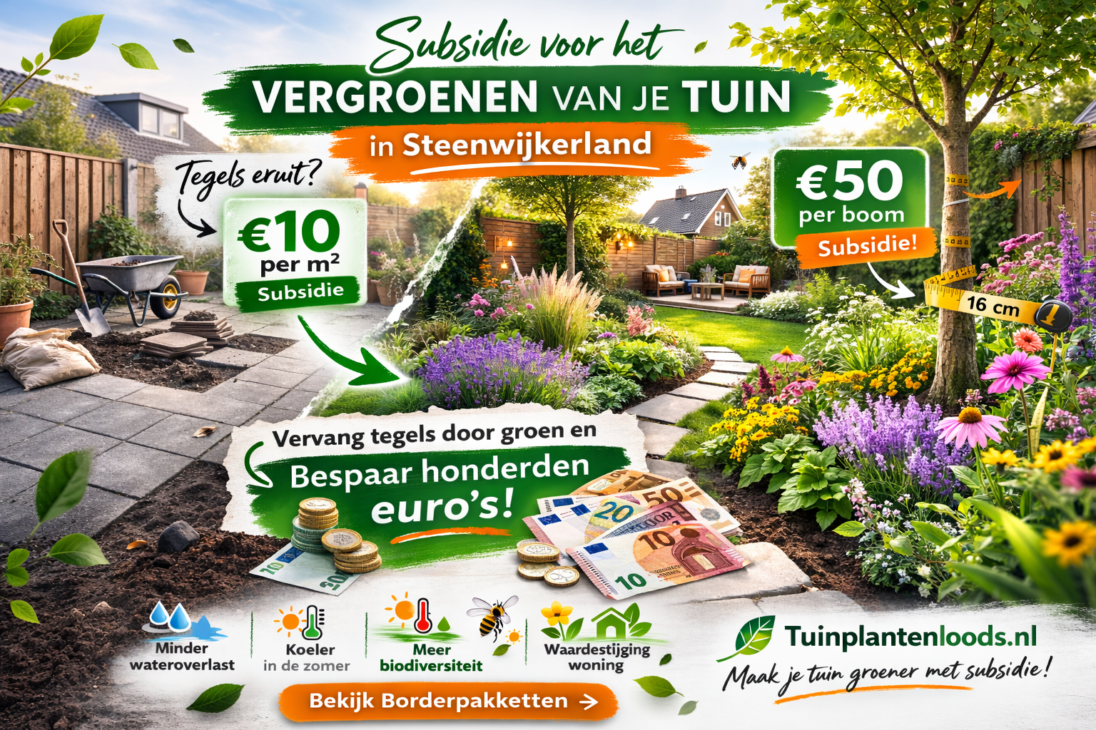 Subsidie steenwijkerland vergroenen van jouw tuin
